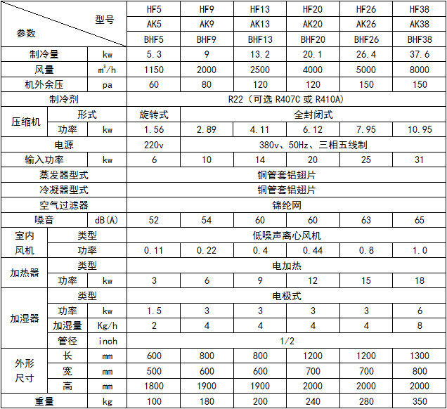 風(fēng)冷恒溫恒濕機(jī)1.jpg